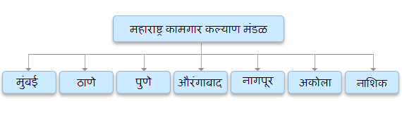 lwb-regional-offices