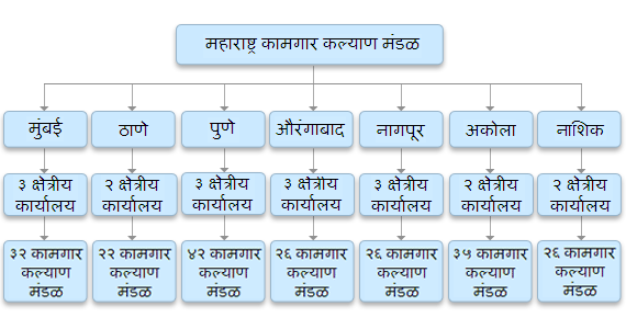lwb-organisation-structure